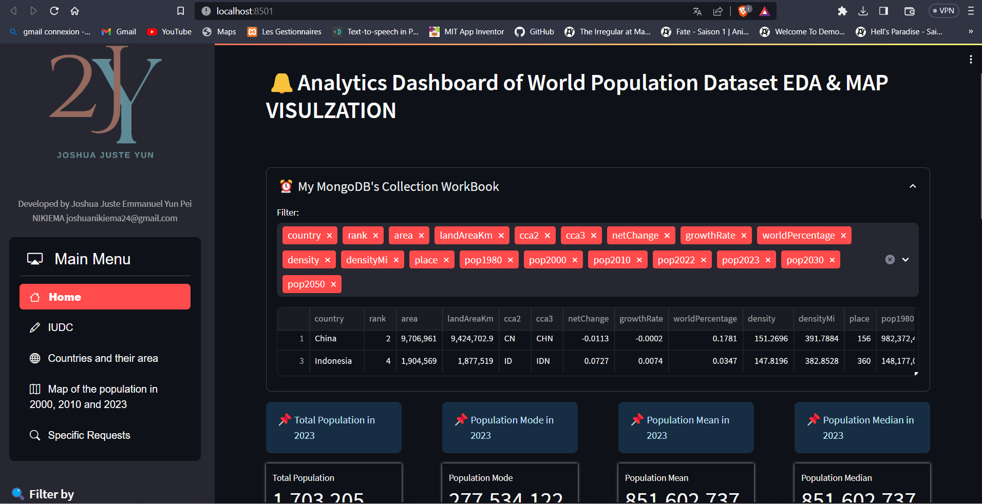 Streamlit Dashboard connected to MongoDB Atlas