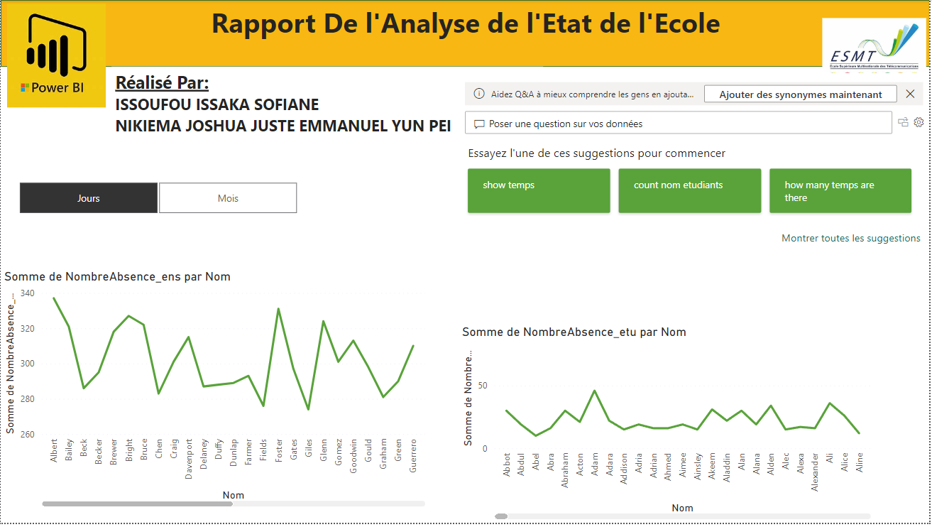 Power BI Dashboard University Analysis